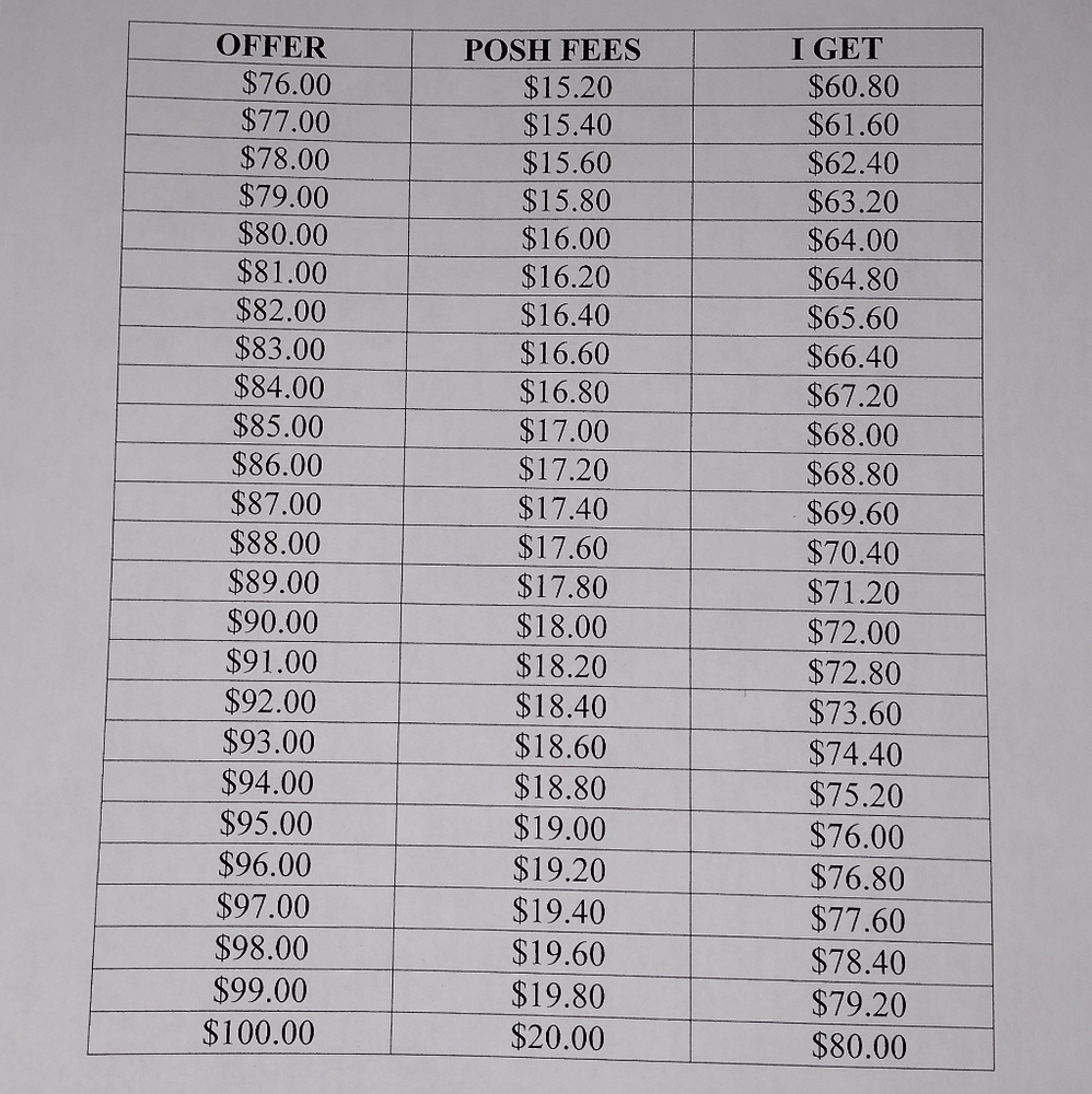 POSH FEE CHART - Picture 4 of 4